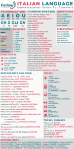 Basic Italian for Travel